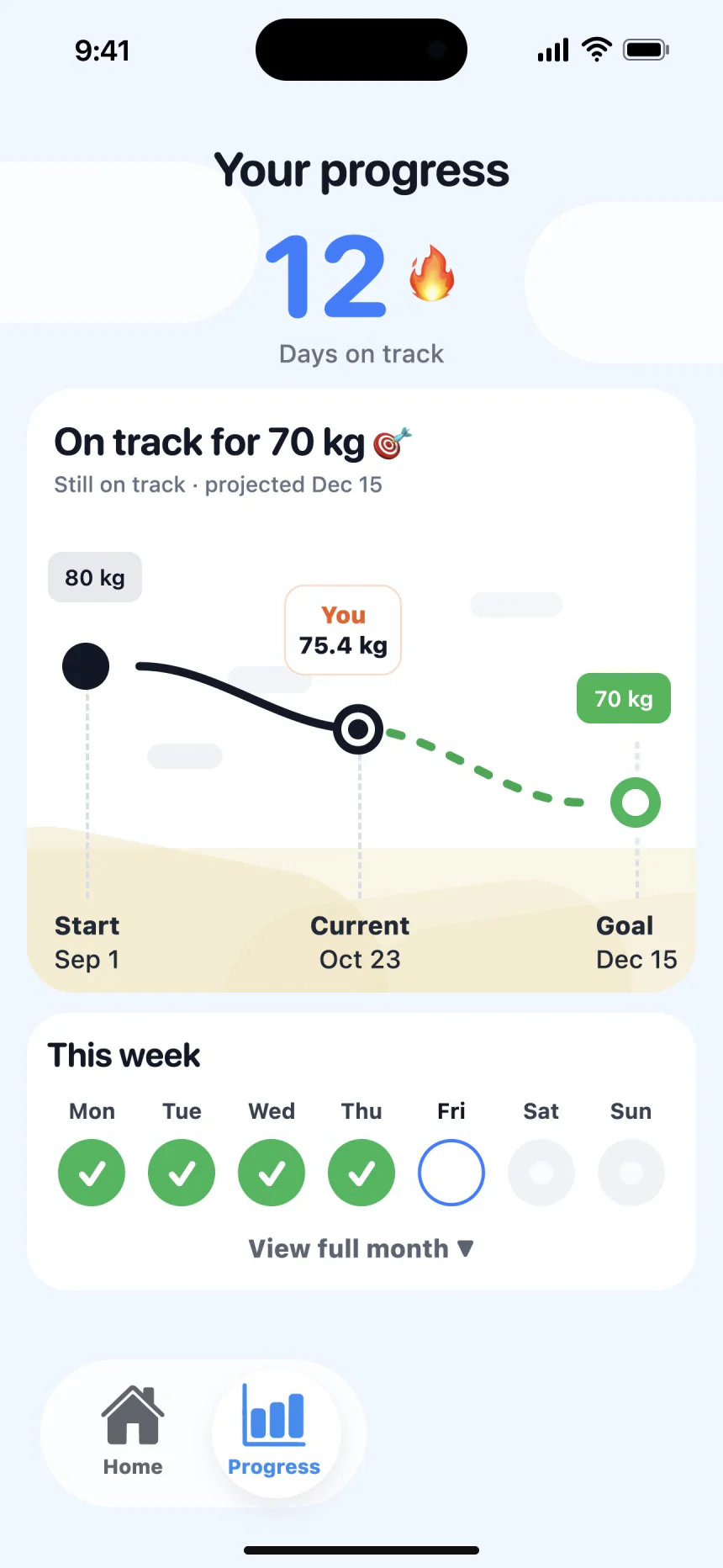Momio Progress: 80 kg to 75.4 kg, working toward 70 kg by December 15.